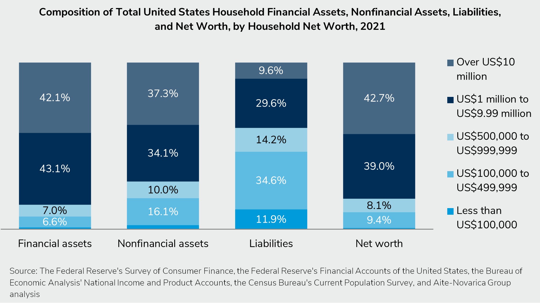 balance-sheets-of-the-american-investor-an-analysis-of-the-survey-of